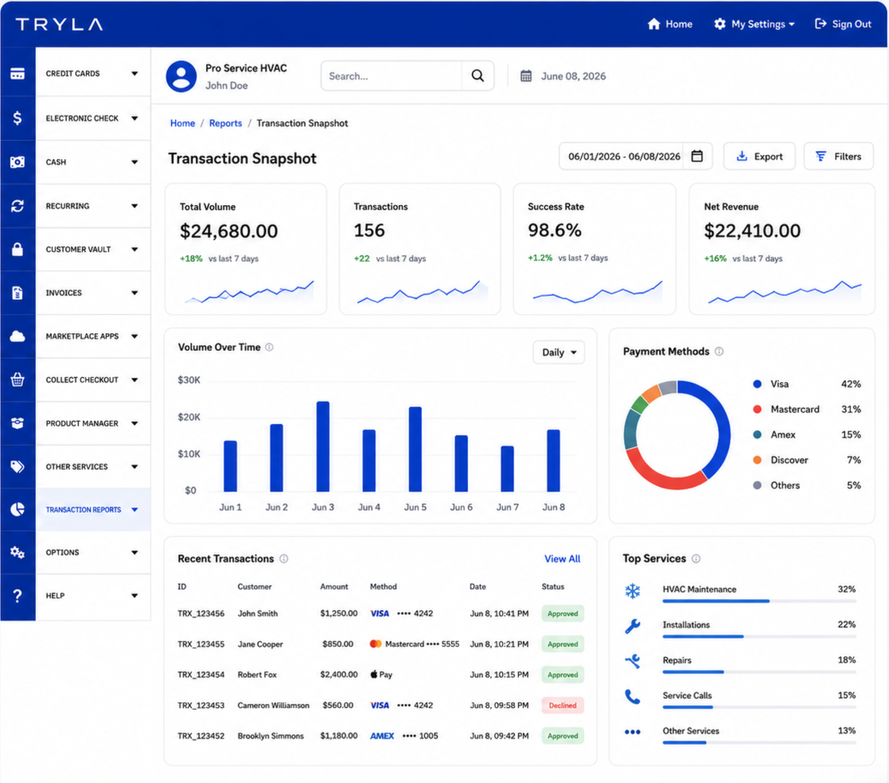 Tryla field service dashboard
