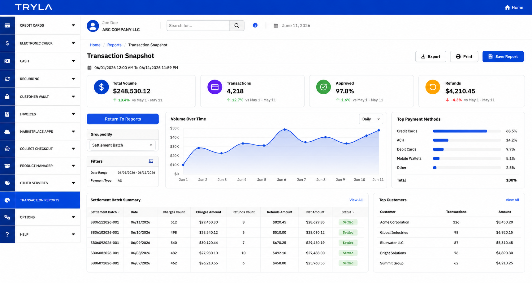 Tryla reporting dashboard
